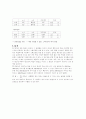 [광학실험] 회절 격자에 의한 빛의 파장 측정 3페이지