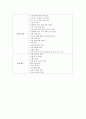 수술실 간호사의 직무분석 (직무기술서+직무명세서) 2페이지