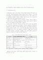 도요타(Toyota) 생산 시스템에 대해 7페이지