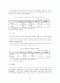 IT혁신에 따른 디지털금융이 금융기관에 미친영향 6페이지