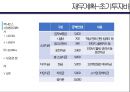 [사업계획서]퀵서비스 업체 창업  사업계획서 30페이지