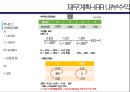 [사업계획서]퀵서비스 업체 창업  사업계획서 34페이지