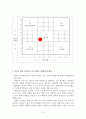 LBDQ 질문지를 이용한리더십 스타일 측정 5페이지