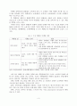 기업 마케팅 환경의 변화 4페이지