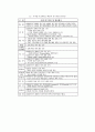 [위생설비 특론] 국내외 지구온난화 현황 및 대응방안 7페이지