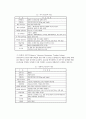 [위생설비 특론] 국내외 지구온난화 현황 및 대응방안 12페이지
