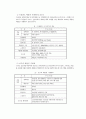 [위생설비 특론] 국내외 지구온난화 현황 및 대응방안 13페이지