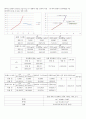 당구의 역학 7페이지