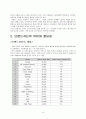 브랜드자산 개념/경제적가치/브랜드자산관리/브랜드인지도증진방법/상표확장전략/나의의견  4페이지