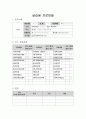 [사회복지현장실습일지] 지역아동센터 사회복지현장 실습일지 종합 ( 프로그램평가서, 실습생종결평가서, 기관분석보고서, 실습생 프로파일, 실습일지 15일차) 7페이지