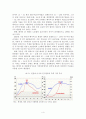 베이비부머(Baby Boomer : 은퇴인력)을 대상으로 한 노후보장 방안에 대해 4페이지