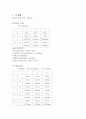 [일반물리학실험] (결과) 슬릿에 의한 빛의 간섭과 회절 2페이지