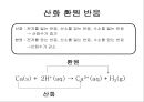 8.황산철 제조 4페이지