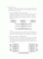 Management Information System 개념 사례 6페이지