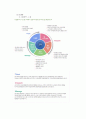 Management Information System 개념 사례 19페이지