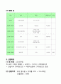 [관광자원론] (경상북도 내에 있는 관광자원 알아보기) 2013년 관광자원론 경북 여행상품 기획서 - 청도군 : Hello! 청도군 7페이지