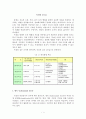 측정의 4등급 (명목 등급(nominal level), 서열 등급(ordinal level), 등간 등급(interval level), 비율 등급(ratio level)) 1페이지