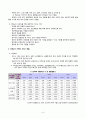치매노인과 가족 (가족복지, 치매노인가족, 치매노인가족복지, 치매노인가족서비스) 보고서 6페이지