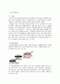 듀오 (DUO) 경영혁신전략 분석과 듀오 새로운전략 제안 2페이지