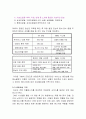 듀오 (DUO) 경영혁신전략 분석과 듀오 새로운전략 제안 12페이지