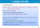 글로벌 무역에 대한 최근 이슈.PPT자료 14페이지