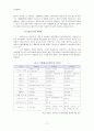 소비건전성 측면에서 바라본 신용카드 시장 18페이지