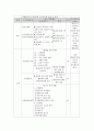 한국과 미국의 가정과 교육과정 비교 13페이지