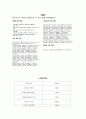 자전거 수리,대여 전문업체 창업 사업계획서, 사업 개요, FIX, 창업 동기, 기획배경, 서비스 설명, SWOT분석, 마케팅 전략 수립, 향후비전, 사업 확장 계획, 해외 진출 전략 7페이지