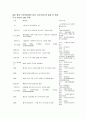 자전거 수리,대여 전문업체 창업 사업계획서, 사업 개요, FIX, 창업 동기, 기획배경, 서비스 설명, SWOT분석, 마케팅 전략 수립, 향후비전, 사업 확장 계획, 해외 진출 전략 10페이지