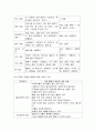 게임 활동을 통한 수·과학교육 접근의 교육적 의의와 과정 및 실제 (게임 활동안 모음포함) 5페이지
