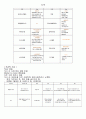 STROKE의 모든것(case study) , 정의&원인, 증상&진단, 치료&간호, Case  9페이지
