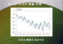 위안화절상이 한국경제에미칠영향,위안화절상,환율전쟁,중국미국환율전쟁 5페이지