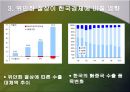 위안화절상이 한국경제에미칠영향,위안화절상,환율전쟁,중국미국환율전쟁 13페이지