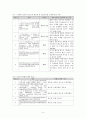 정보문해_정보적합성판단기준 4페이지