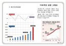 코오롱스포츠 마케팅전략과 광고분석및 코오롱스포츠 브랜드 분석과  코오롱스포츠 경쟁사(블랙야크,빈폴아웃도어)와 비교분석 10페이지