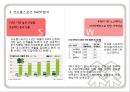 코오롱스포츠 마케팅전략과 광고분석및 코오롱스포츠 브랜드 분석과  코오롱스포츠 경쟁사(블랙야크,빈폴아웃도어)와 비교분석 15페이지