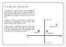 코오롱스포츠 마케팅전략과 광고분석및 코오롱스포츠 브랜드 분석과  코오롱스포츠 경쟁사(블랙야크,빈폴아웃도어)와 비교분석 22페이지