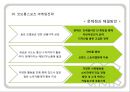 코오롱스포츠 마케팅전략과 광고분석및 코오롱스포츠 브랜드 분석과  코오롱스포츠 경쟁사(블랙야크,빈폴아웃도어)와 비교분석 32페이지