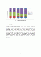현대자동차 중국진출 마케팅전략분석 현대자동차 SWOT,STP,마케팅믹스전략과 현대자동차 미래전망분석 자료 9페이지