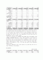 현대중공업과 삼성중공업 재무제표 분석(08-12) 9페이지