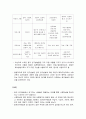 질적연구방법의 의의와 필요성 및 질적연구과정과 질적연구방법의 종류 13페이지