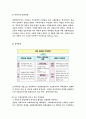 부동산학 레포트  하우스푸어 9페이지