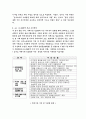 부동산학 레포트  하우스푸어 14페이지