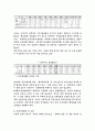부동산학 레포트  하우스푸어 15페이지