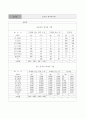 건축공학 - 골재의 체가름 시험 4페이지