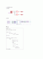 VHDL 설계 언어 실습 (문법적용) (logic1, ex1, ex2, if, 다중 if, memory if, case, for loop, when else, whenelse 연습, with_select - 소스, 시뮬레이션, 블록다이어그램) 7페이지