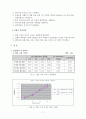 [기계공학 실험] 보의 처짐 : 집중 하중을 가하였을 때 보가 받는 굽힘모멘트와 처짐량의 관계를 이론적인 계산과 비교하여 이해 8페이지