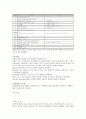 유체역학실험 - 수소기체를 통한 유동가시화 실험 6페이지