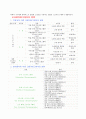 공업화학 - 크로마토그래피(Chromatography)에 관해 3페이지