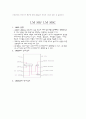 [통신공학 실험] VCO(Voltage Controlled Oscillator) & LM 565/ LM 565C 6페이지